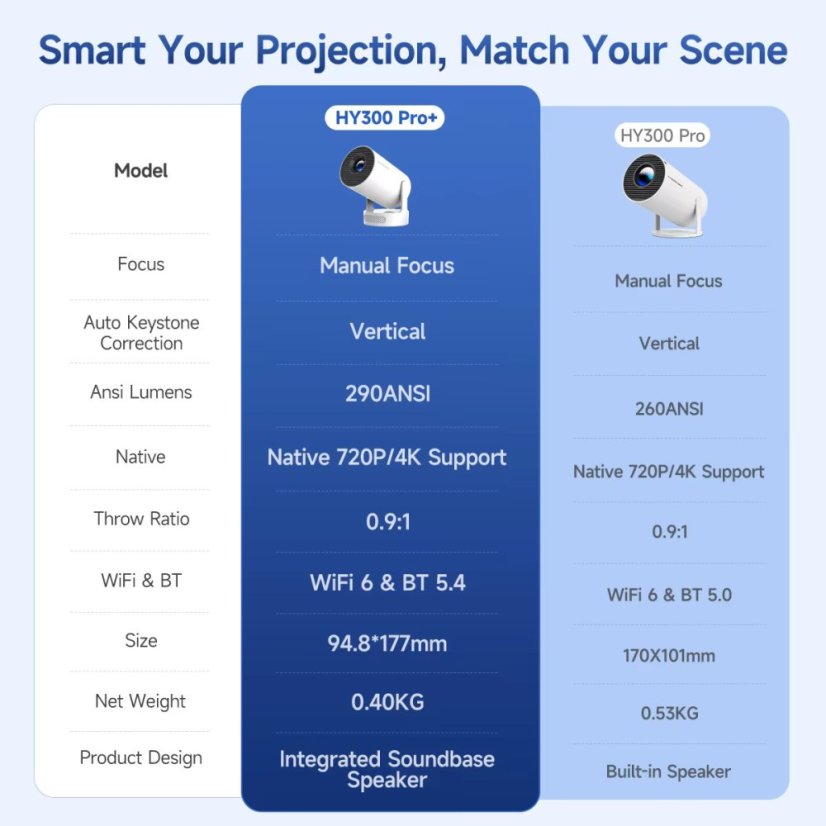 Projektor HY300 Pro plus 4K