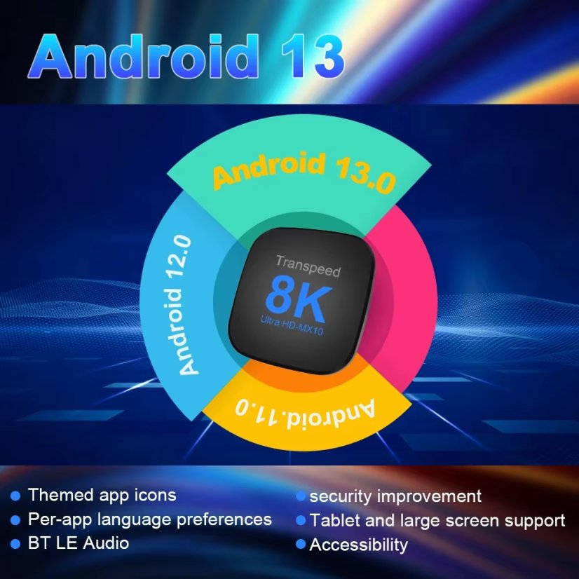 Multimediální centrum, RK3528 8K s Android 13