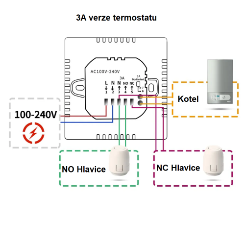 WiFi Termostat 3A, podlahové vytápění a kotle, Bílý