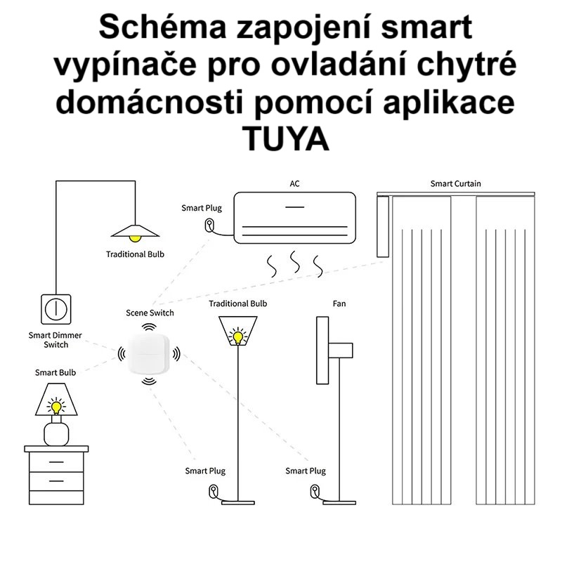 Nastavitelný chytrý vypínač dvoutlačítkový