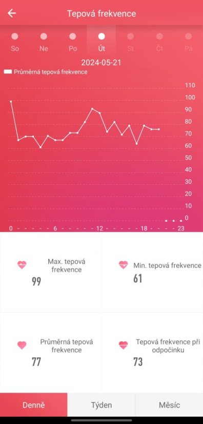 Chytrý Prsten R02 - Velikost: 8 + nabíjecí box