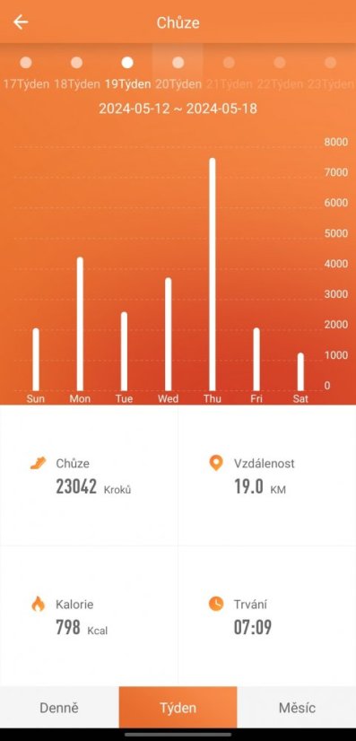 Chytrý Prsten R02 - Velikost: 12 + nabíjecí box