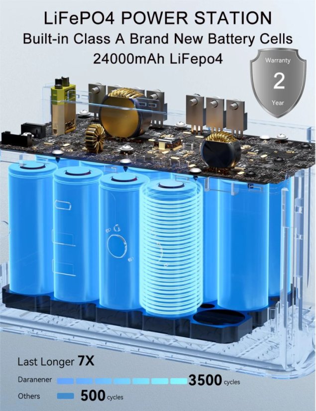 Přenosná Nabíjecí Stanice, 100W